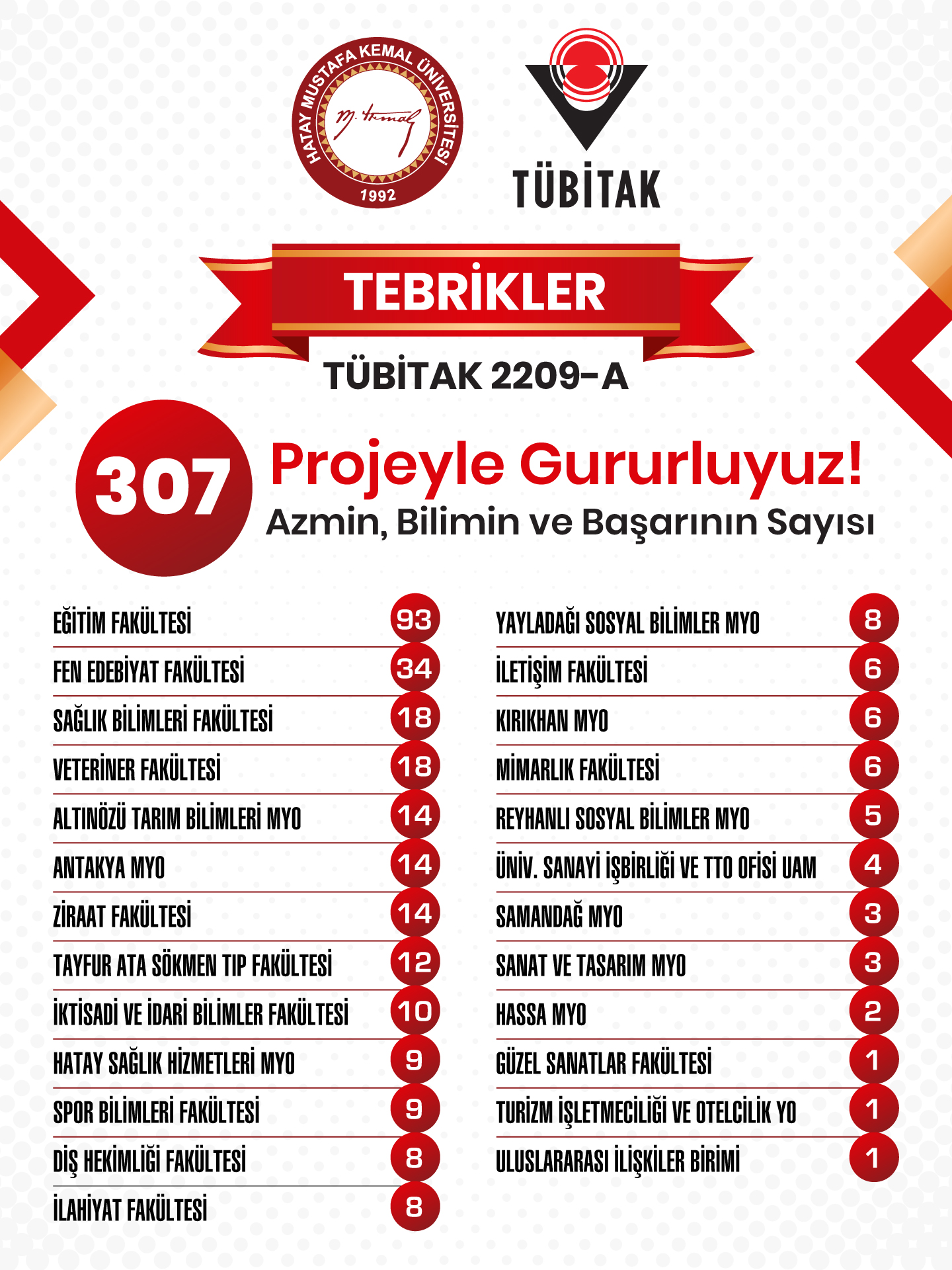 tubitak_2209_a.jpg